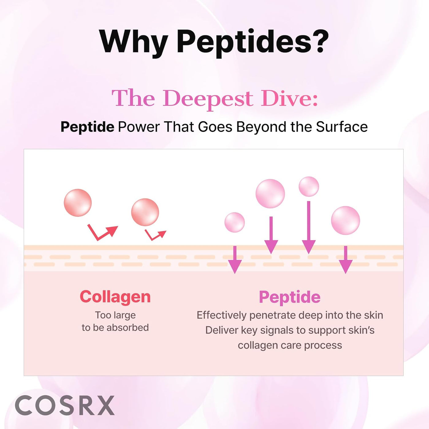 6X Peptide Collagen Skin Booster Toner Serum for Dull Skin, 5.07 Oz | Preps Skin with Copper Peptides, Ghk-Cu for Uneven Skin Texture, Skin Renewal Boosting Facial Essence, Korean Skin Care