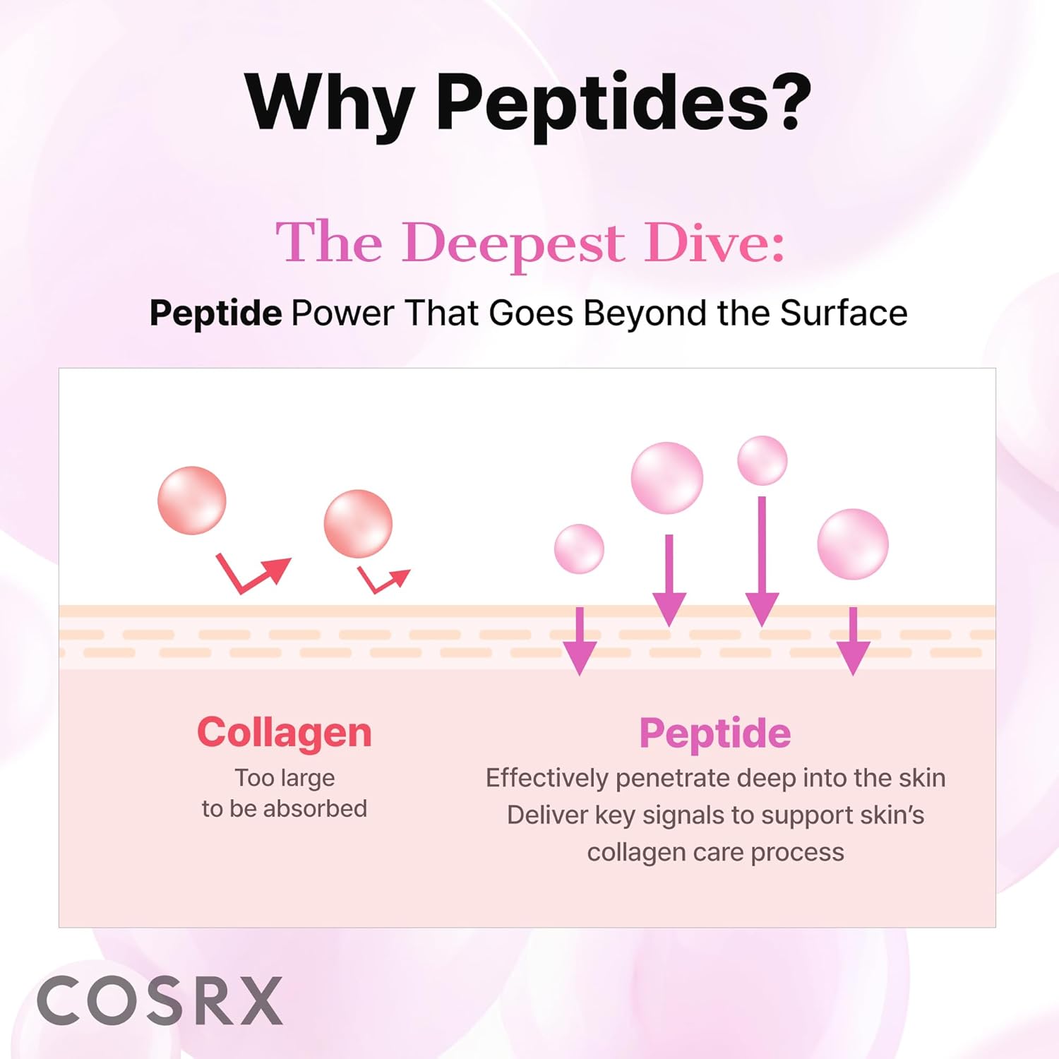 6X Peptide Collagen Skin Booster Toner Serum for Dull Skin, 5.07 Oz | Preps Skin with Copper Peptides, Ghk-Cu for Uneven Skin Texture, Skin Renewal Boosting Facial Essence, Korean Skin Care