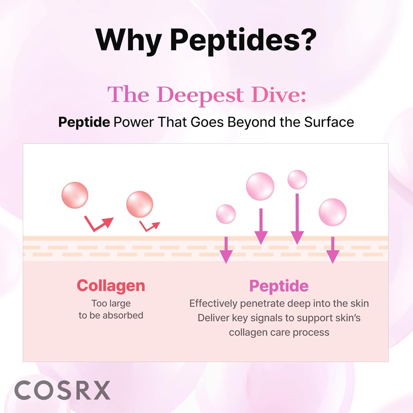COSRX 6X Peptide Collagen Booster Toner Serum