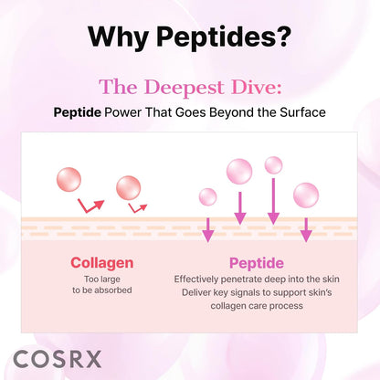 COSRX 6X Peptide Collagen Booster Toner Serum